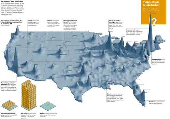 HashCashWolf's tweet image. Population density US