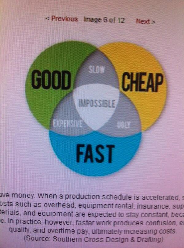 JeffdlS's tweet image. #EngineeringTruth Good, Fast &amp;amp; Cheap? @DesignNews
