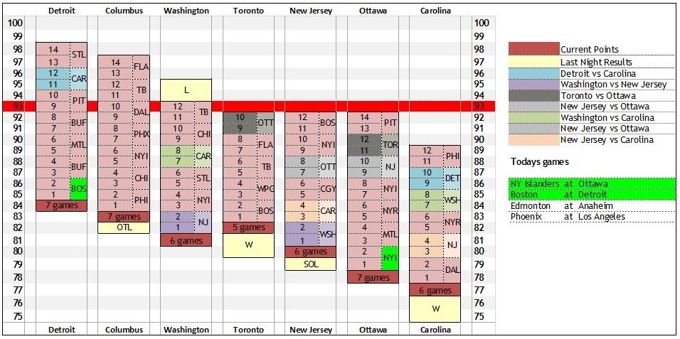 Conferencia Este: Playoff Race BkOXD5zCcAE9YQy