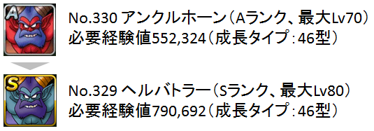 Bi Modoki Dqmsl On Twitter アンクルホーン をヘルバトラーに転生させるには経験値いくつ必要 ヘルバトラーをlv80まで育てるまでに必要な経験値は 答えは画像で 全モンスターの一覧はこちら Dqmsl Dqmsl対戦 Http T Co Lehvr88nhb Http T Co Qkoflhentv