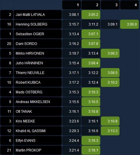 WRC: Vodafone Rallye de Portugal 2014 [3-6 Abril] - Página 5 BkOiZ7mCcAIDIcC