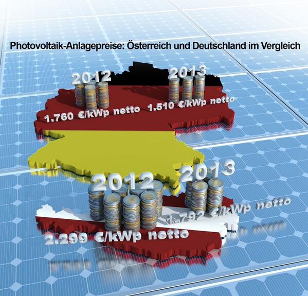 3d Grafik 3dgrafik Twitter