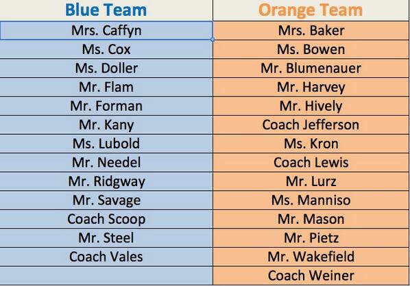 MsCoxOMHS's tweet photo. My money's on the blue team #facultybasketball http://t.co/aPCmSESTkZ