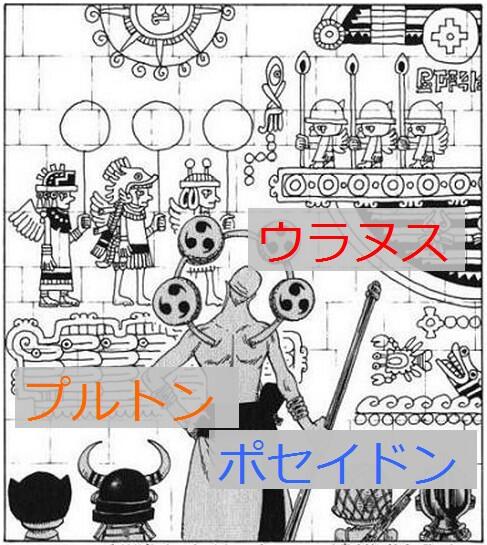 ワンピース伏線 ネタ考察 Twitterissa エネルが月に行った時の壁面に 古代兵器がすべて描かれていた噂 空に浮かぶ船が ウラヌス 海に浮かぶ船が プルトン 海王類たちが ポセイドン をそれぞれ表している Http T Co Odpkbkxprv