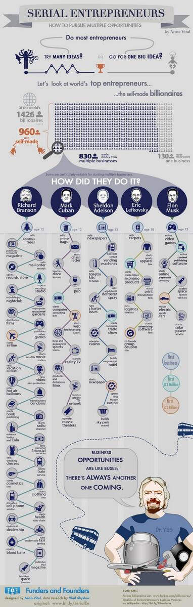 ENS1004's tweet image. do u have too many #ideas ? check out this #infographic on #serialpreneur 
#smallbiz #startup #entrepreneur #career