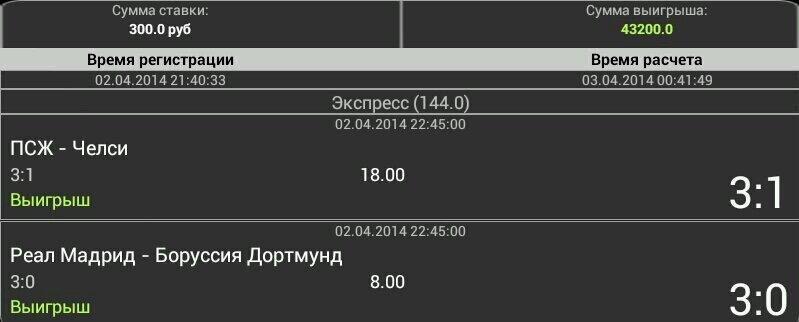 Футбол: прогнозы на результат матчей