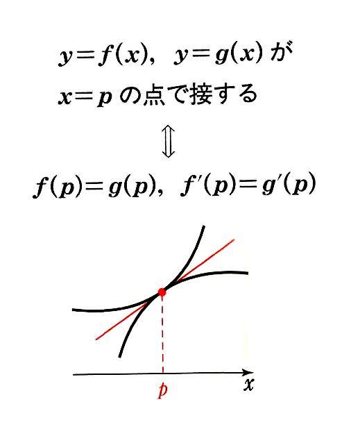 easy_math_bot's tweet image. Ⅱ【微分法】2曲線が接する条件