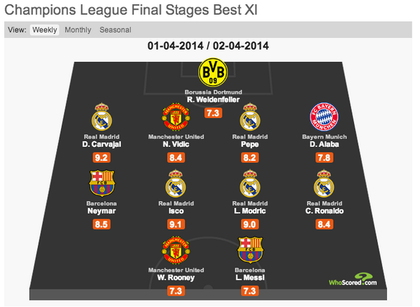 GRAPHIC: Champions League Team of the Week - Quarter Final 1st Leg #UCL