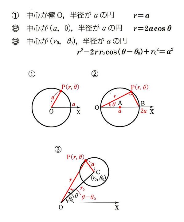 画像でわかる高校数学bot Easy Math Bot Twitter