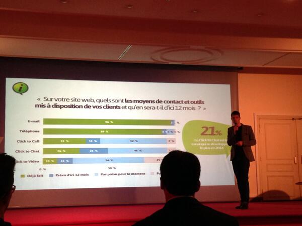 intuiti's tweet image. Le #clicktochat est le canal qui se développe le plus en 2014 : +21% #contact #client #ecommerce #LengowDay