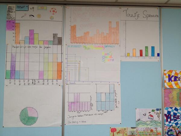 Meegedaan met de nationale rekendag! Wat een topwerk van onze kanjers.