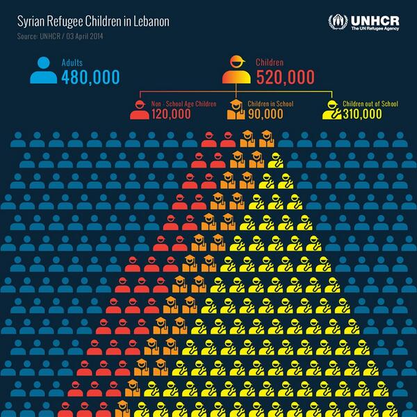 UNHCR, the UN Refugee Agency tweet media