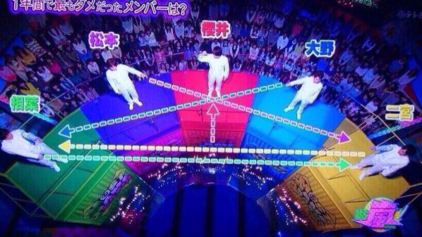 nino617omiya's tweet photo. 我が驚いたのは
一回櫻井は相葉さんを指差したのに
にのあいが堕ちる方がオイシイと思ったのか自分を自分で指差す櫻井の優しさ。

誰か櫻井の優しさ触れてあげて http://t.co/L0bKXtqGCV