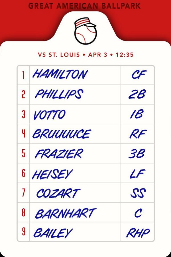 CincyLineup's tweet photo. We've got a few alterations in today's #RedsLineup. Tucker Barnhart makes his Major League Debut and Heisey's in LF. http://t.co/Y2d8xCVS4f