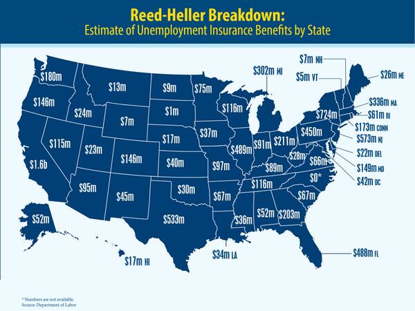 SenJackReed's tweet photo. #RenewUI directly helps job seekers &amp; will provide an important economic boost to our economy. State-by-state: http://t.co/VghBpjw5B5