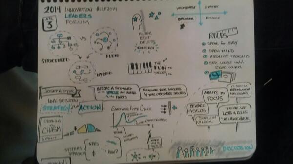 iamctodd's tweet photo. Morning session #sketchnotes from @imaginatik's #ilf2014 http://t.co/3wtQFgZPEF