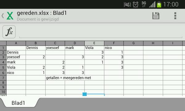 Dennis dd (@rijden) on Twitter photo 