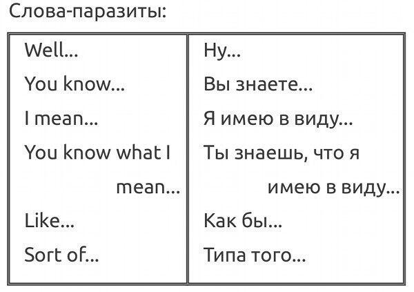 FillEnglish's tweet image. Слова - паразиты в английском языке.

#english #FillEnglish #iLoveEnglish #study #английский #Курсы