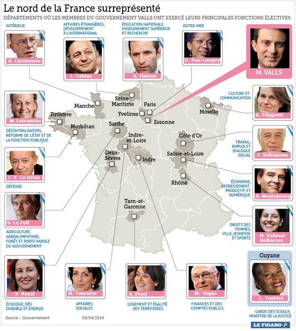 FRANCE - D'où viennent les ministres du nouveau gouvernement Valls ? >> bit.ly/1lDYgsY   #infographie