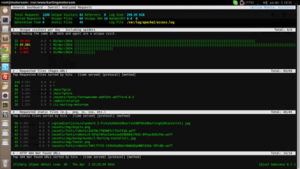 liebsen's tweet image. Hay una manera de prescindir de Google Analytics. #GoAccess
