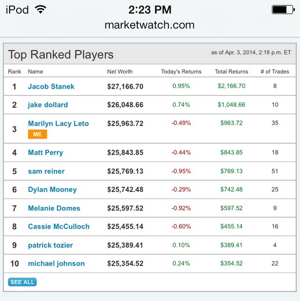 mllRVCA's tweet photo. 3rd babbbby 📈 http://t.co/sF5vnrTJS7