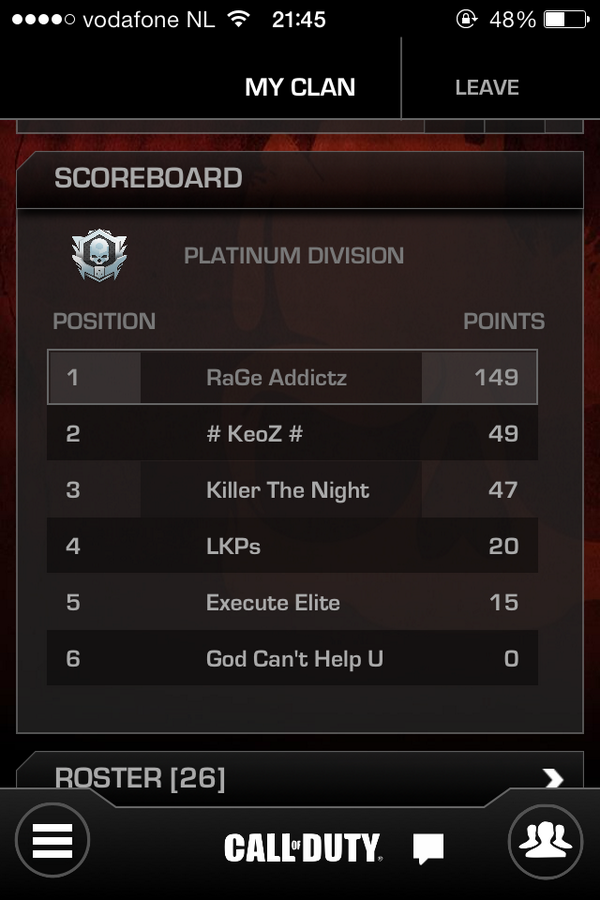 RaGeAddictz's tweet photo. Helaas is de clan wars gepauzeerd.
Maar daarvoor hebben we nog een mooie voorsprong weten te zetten ! http://t.co/PhdRe5Gj7w