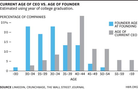 Harvard Business Review on X: