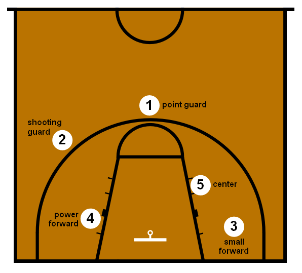 zenosniper's tweet photo. 1 geh bro:D@LA_Streetball: Di mana bro posisi lo? #IAmStreetballer http://t.co/PIMUK5x2ic"
