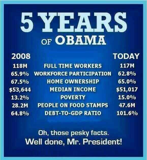 5 years of Obama - oh those pesky facts!