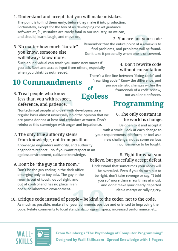 tavisrudd's tweet photo. ... 10 commandments of Egoless Programming, derived from Weinberg's 1971 book The Psychology of Computer Programming http://t.co/XgEEXecM3B