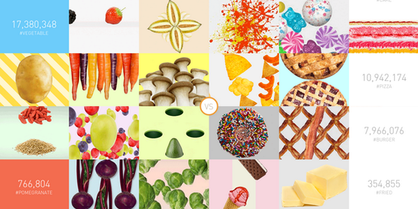 trendwatching's tweet photo. The Food Porn Index tracks the health of the Internet http://t.co/iNyIMbNBmc #VISUALOVE http://t.co/RENBI2oK2K