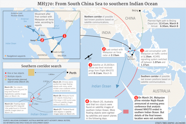#MH370: From South China Sea to southern Indian Ocean goo.gl/21CZrP - @STcom