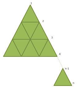 F_Abbruzzese's tweet image. Enumerate all triangles below and win a  #DataMovingPlugin license. Details here: mvc-controls.com/contests/trian…
#AspnetMvc