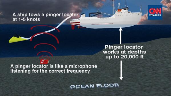 Tick, tock, tick... What happens after the #MH370’s crucial pinger dies? cnn.it/1kxu5zI