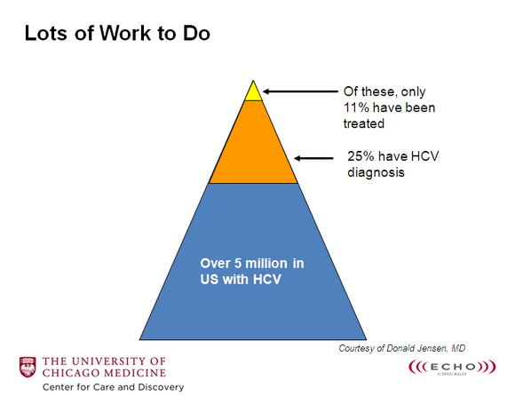 #HepC Series Kick-Off with expert Dr. Andrew Aronsohn! 'This battle will be fought and won in a primary care setting'