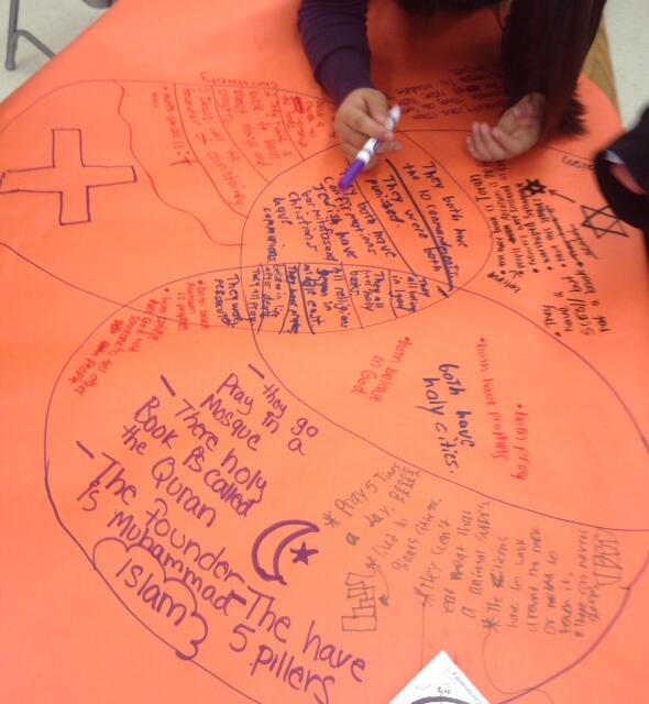 Judaism Christianity And Islam Compare And Contrast Chart