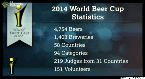 4,754 beers were entered by 1,403 breweries in this year's World Beer Cup competition. #worldbeercup
