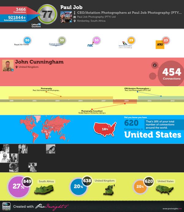 pauljob's tweet photo. Check out my swanky new LinkedIn Infographic via @ProInsightsMe http://t.co/4iJkhoRe82