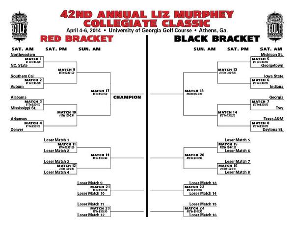 UGAWomensGolf's tweet photo. Here are the brackets for the Liz Murphey! http://t.co/70hpMjwKqL