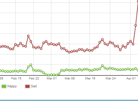 Mozilla sets company record today for online customer dissatisfaction