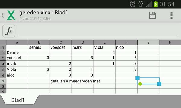 Dennis dd (@rijden) on Twitter photo 