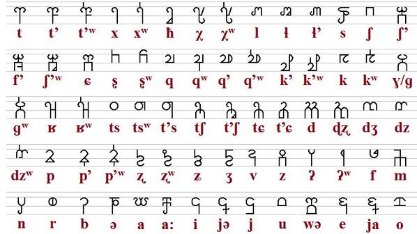 Circassianjapan ẍ على تويتر チェルケス人の使用するアディゲ語のアルファベットです 子音が62個あり 母音が7個あります 世界で一番難しい言語とも言われています 一つの動詞だけで活用が10万個以上あるそうです Http T Co Kjtszy4zg9