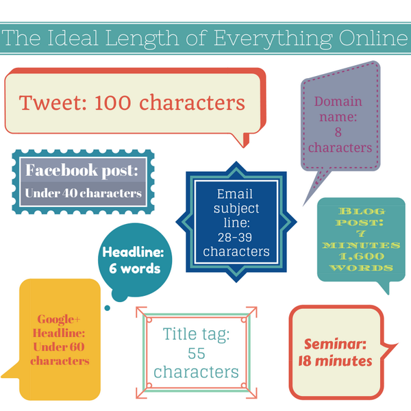 babesablonyoi's tweet photo. The Ideal Length Of Everything Online, According to Research: http://t.co/fxbEKYbbAW http://t.co/jfznAvJhj8