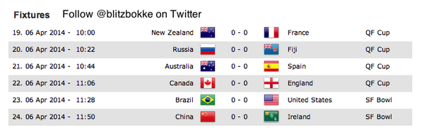 Exciting <a href="/irbwomens/">IRB Women's Rugby</a> #China7s Day1 Most fixtures going according to expectations, #Fijiana doing esp well. SUN lineup: