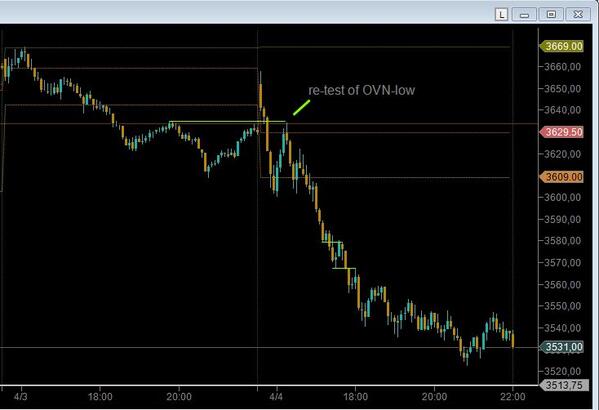 HansKeuper's tweet photo. Was trading NQ as it has been weak. Didn't notice an obvious trade, so printed it and have it on my desk for 2 days http://t.co/aOl0u3teH8
