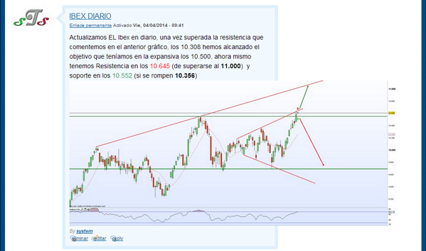 SystemTrading2 tweet picture
