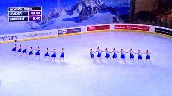 GetItCalled's tweet photo. Japan: 42.08 50.21. Total 90.29. Overall 138.47.  Currently 4th. #2014SynchroWorlds #ISUSkating #wssc2014 http://t.co/HQ3e0Pfyr9