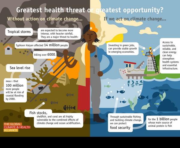 MikeHudema's tweet photo. #Climate crisis for costal cities - #health threat or opportunity? we choose: http://t.co/2x0znb2veI #delaykills http://t.co/t8b3Py9MUt