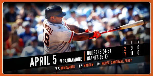 SFGiants's tweet photo. RECAP: Sandoval’s 3-run blast backs Bumgarner’s 10 Ks as #SFGiants top Dodgers, 7-2. http://t.co/GPO1ZJJmUP http://t.co/bEc66QtXpT