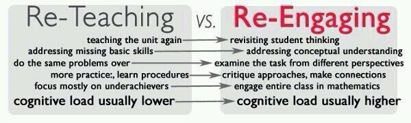 DrSConstantino's tweet image. Like this. RT Re teaching vs Re-engaging...great concepts #edchatri #edchat #mnlead #iaedchat #nkyss #ontsshg #yrdsb http://t.co/F5gaDCCyhL”